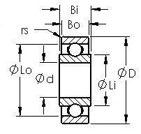 Bearing SRWO AST