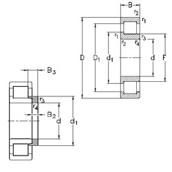Bearing NJ430-M+HJ430 NKE