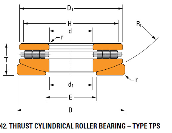 Bearing 90TPS140