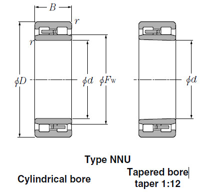 Bearings Tapered Roller Bearings NNU4920K