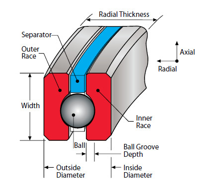 Bearing NAA10XL0