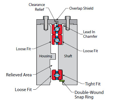 Bearing NF110CP0