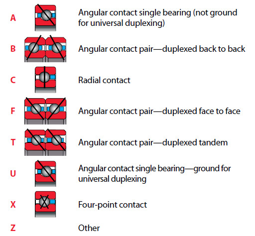 Bearing NG120AR0