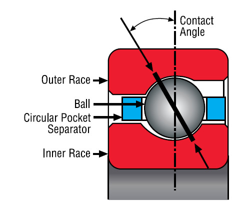 Bearing NA110CP0