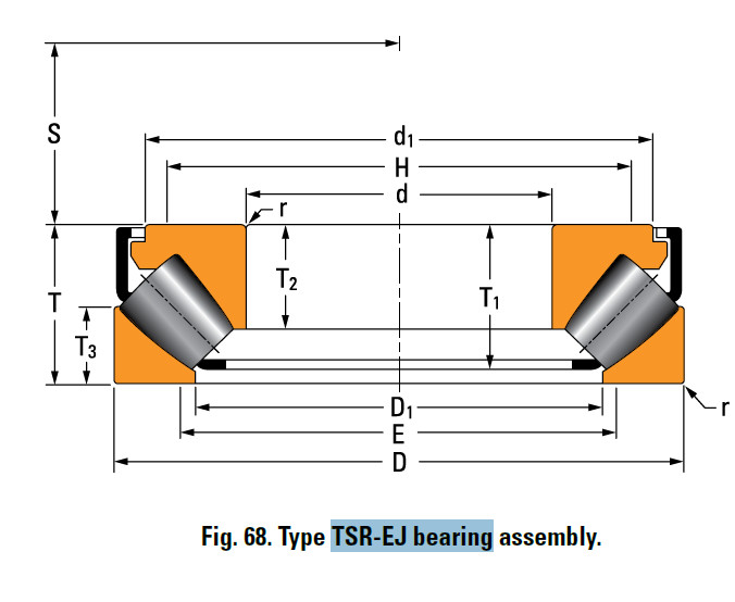 Bearing 294/710EM #1 image